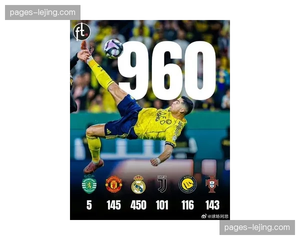 C罗职业生涯总进球达965球 千球里程碑成额外动力